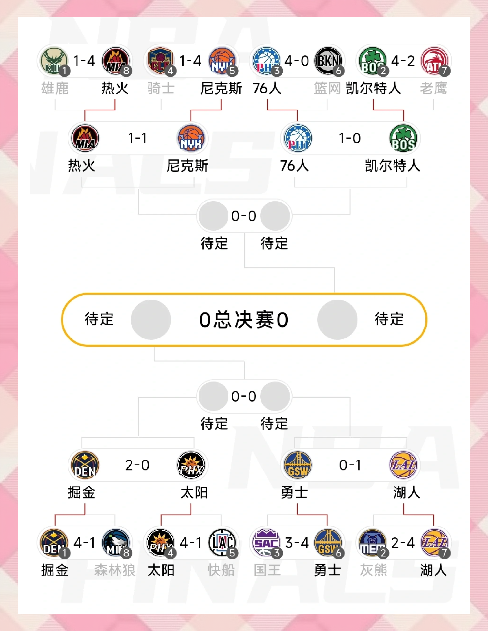 开云·体育官网APP下载-包含各队季后赛可能阵容曝光，谁将成为黑马？的词条